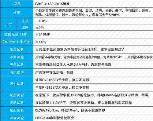 锡山套筒式声测管性能特点
